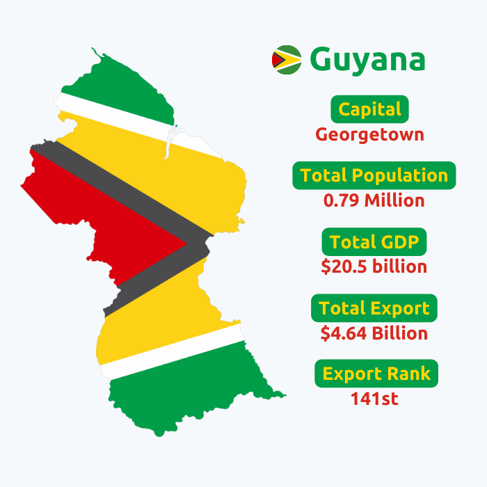  Guyana Customs Export Data | Guyana Trade Shipment Data